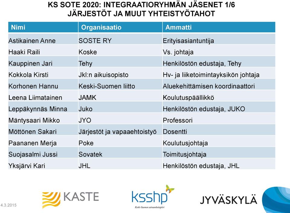 liitto Aluekehittämisen koordinaattori Leena Liimatainen JAMK Koulutuspäällikkö Leppäkynnäs Minna Juko Henkilöstön edustaja, JUKO Mäntysaari Mikko JYO