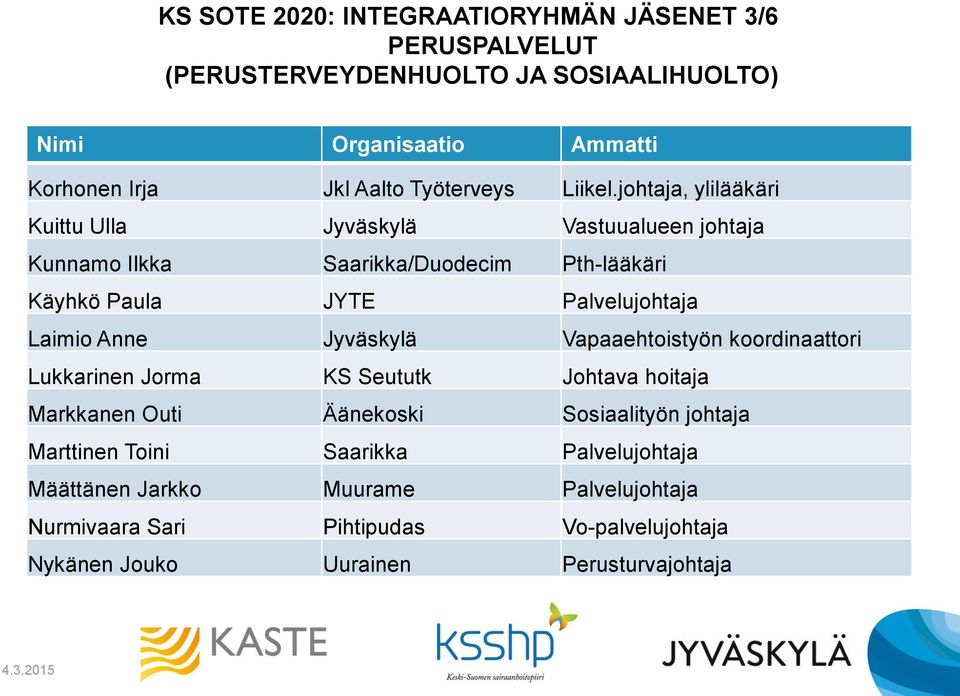 Anne Jyväskylä Vapaaehtoistyön koordinaattori Lukkarinen Jorma KS Seututk Johtava hoitaja Markkanen Outi Äänekoski Sosiaalityön johtaja Marttinen