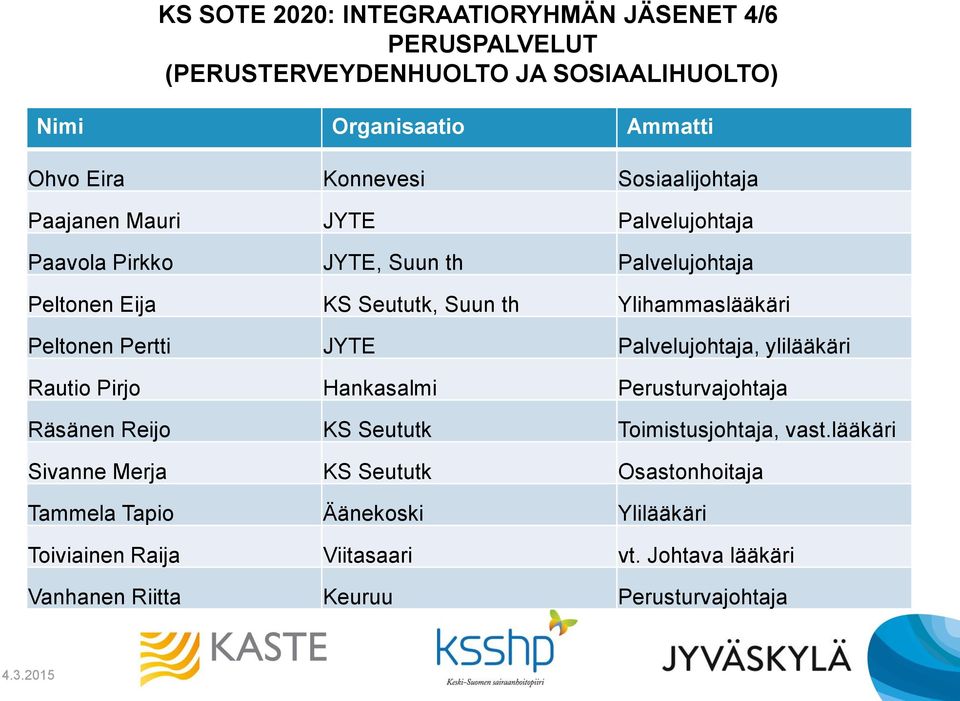 Palvelujohtaja, ylilääkäri Rautio Pirjo Hankasalmi Perusturvajohtaja Räsänen Reijo KS Seututk Toimistusjohtaja, vast.