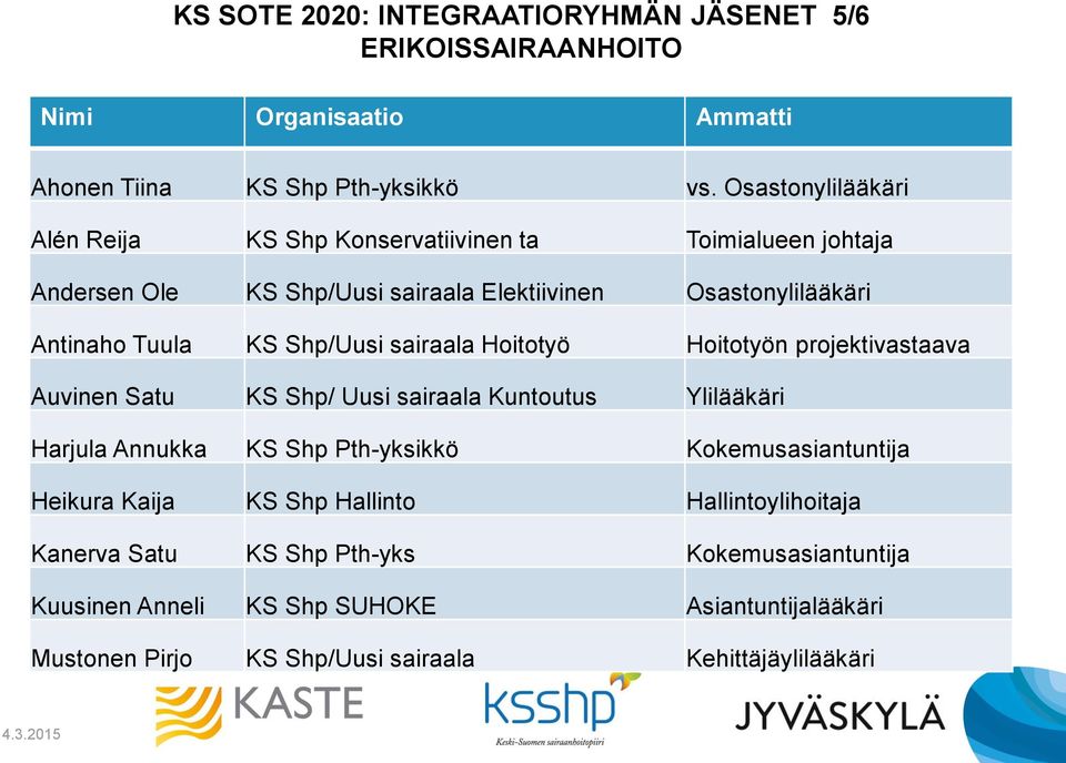 KS Shp/Uusi sairaala Hoitotyö Hoitotyön projektivastaava Auvinen Satu KS Shp/ Uusi sairaala Kuntoutus Ylilääkäri Harjula Annukka KS Shp Pth-yksikkö