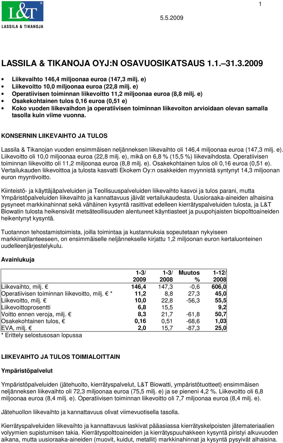 e) Osakekohtainen tulos 0,16 euroa (0,51 e) Koko vuoden liikevaihdon ja operatiivisen toiminnan liikevoiton arvioidaan olevan samalla tasolla kuin viime vuonna.