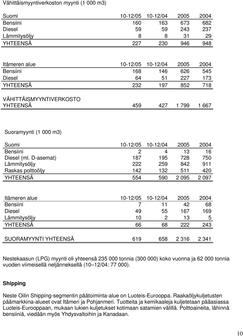 Bensiini 2 4 13 16 Diesel (ml.