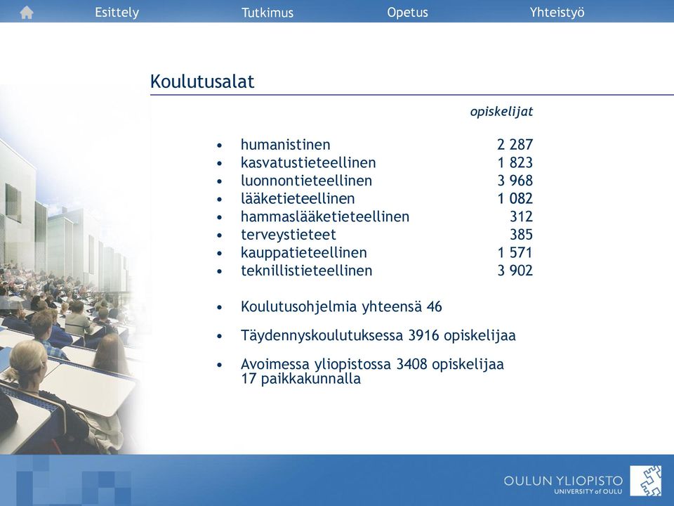 terveystieteet 385 kauppatieteellinen 1 571 teknillistieteellinen 3 902