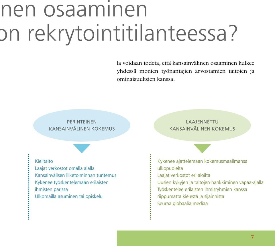 PERINTEINEN KANSAINVÄLINEN KOKEMUS LAAJENNETTU KANSAINVÄLINEN KOKEMUS Kielitaito Laajat verkostot omalla alalla Kansainvälisen liiketoiminnan tuntemus Kykenee