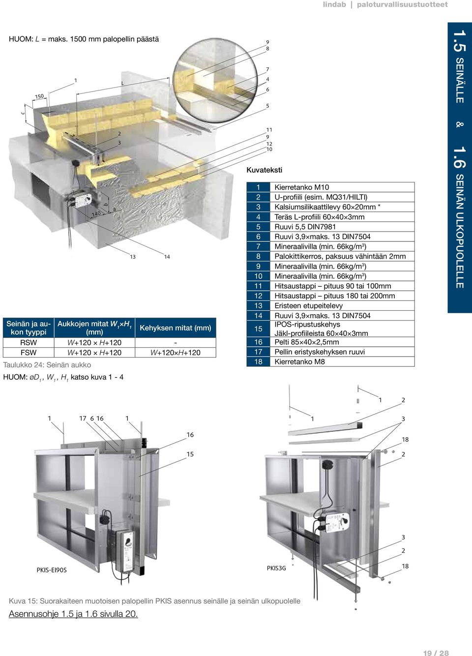 Kuvateksti Kierretanko M0 U-profiili (esim. MQ/HILTI) Kalsiumsilikaattilevy 60 0mm * 4 Teräs L-profiili 60 40 mm 5 Ruuvi 5,5 DIN798 6 Ruuvi,9 maks. DIN7504 7 Mineraalivilla (min.