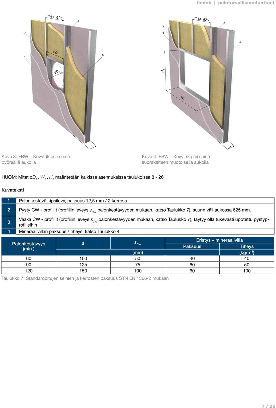 8-6 Kuvateksti Palonkestävä kipsilevy, paksuus,5 mm / kerrosta Pysty CW - profiilit (profiilin leveys s CW palonkestävyyden mukaan, katso Taulukko 7), suurin väli aukossa 65 mm.
