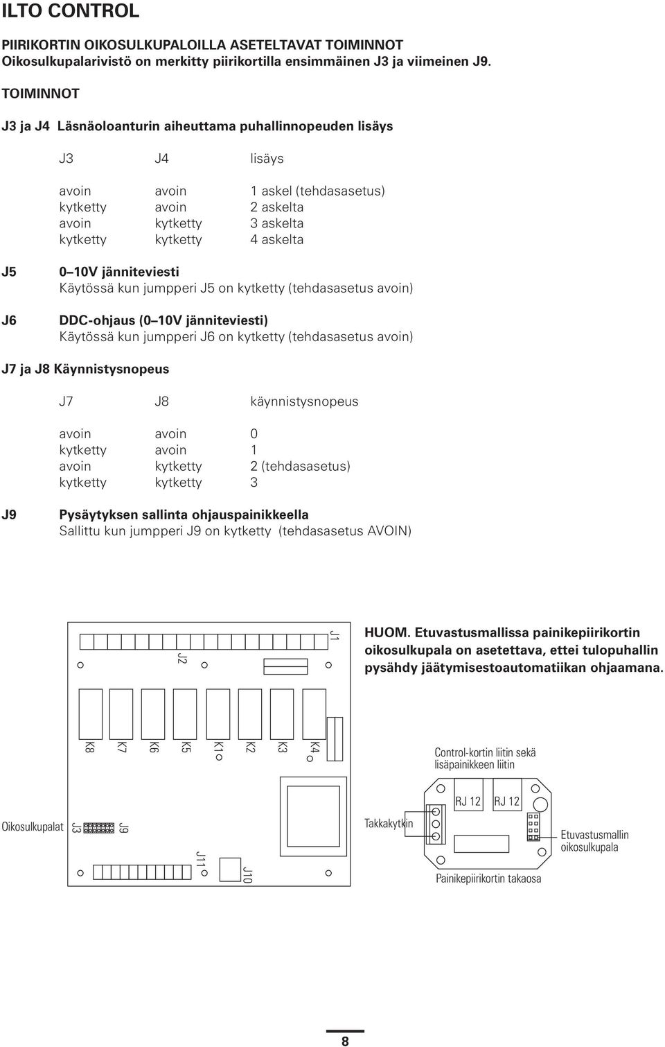 0 0V jänniteviesti Käytössä kun jumpperi J5 on kytketty (tehdasasetus avoin) DDC-ohjaus (0 0V jänniteviesti) Käytössä kun jumpperi J6 on kytketty (tehdasasetus avoin) J7 ja J8 Käynnistysnopeus J7 J8