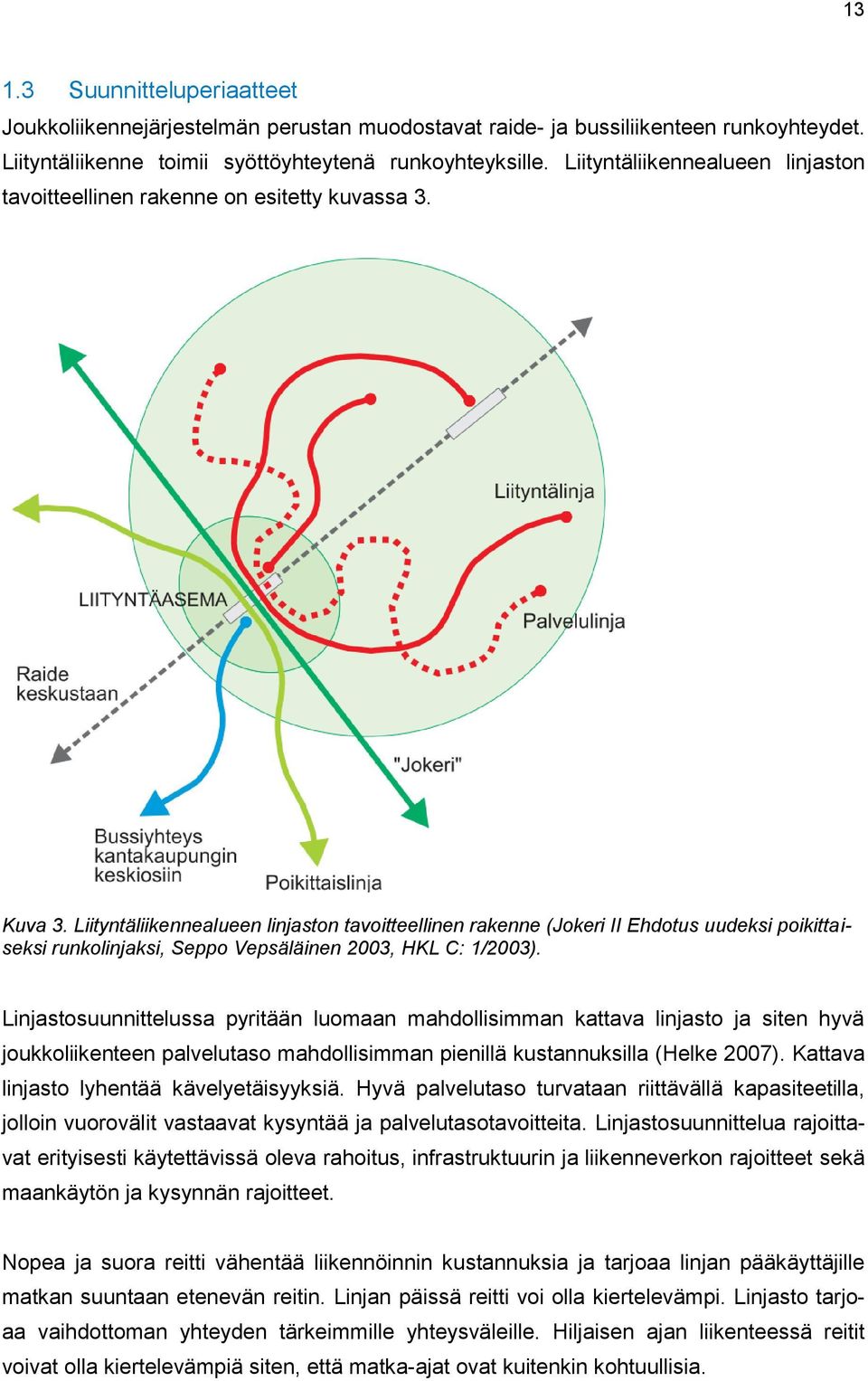 Liityntäliikennealueen linjaston tavoitteellinen rakenne (Jokeri II Ehdotus uudeksi poikittaiseksi runkolinjaksi, Seppo Vepsäläinen 2003, HKL C: 1/2003).