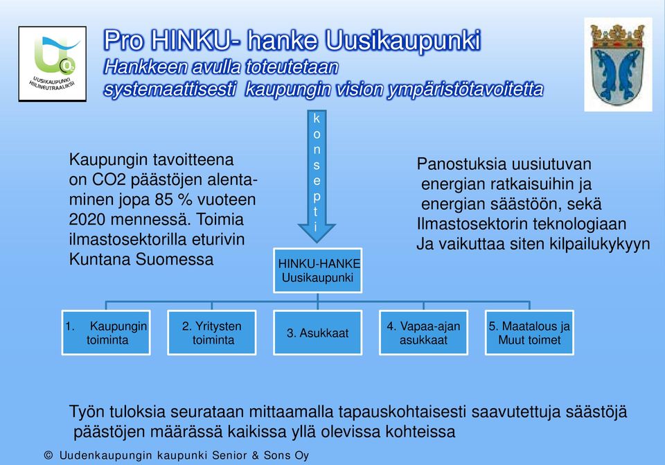 Toimia ilmastosektorilla eturivin Kuntana Suomessa k o n s e p t i HINKU-HANKE Uusikaupunki Panostuksia uusiutuvan energian ratkaisuihin ja energian säästöön, sekä
