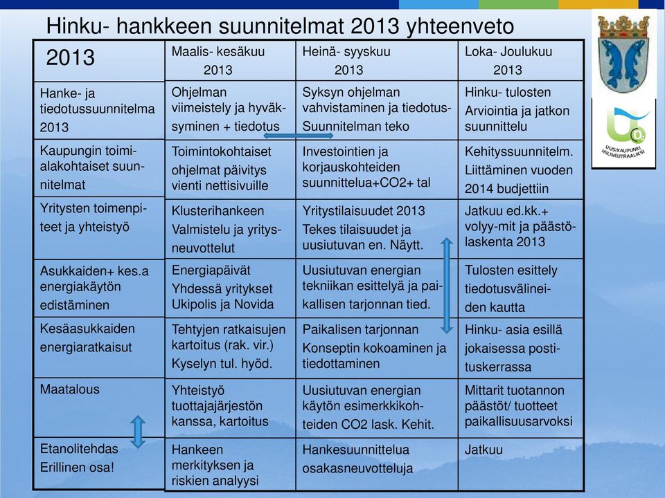 nettisivuille Investointien ja korjauskohteiden suunnittelua+co2+ tal Kehityssuunnitelm.