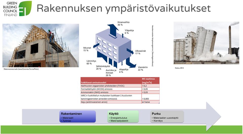 (Teknologiateollisuus) Kaleva, 2012 Rakentaminen Materiaalit