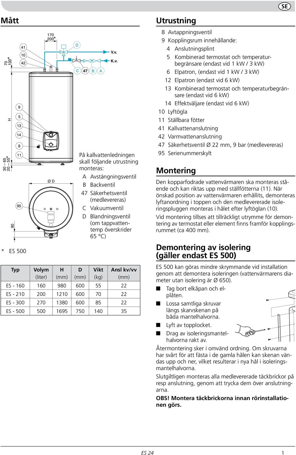 Vikt (kg) Ansl kv/vv ES - 160 160 980 600 ES - 10 00 0 600 70 ES - 300 70 80 600 8 ES - 00 00 169 70 10 3 Utrustning 8 Avtappningsventil 9 Kopplingsrum innehållande: Anslutningsplint Kombinerad