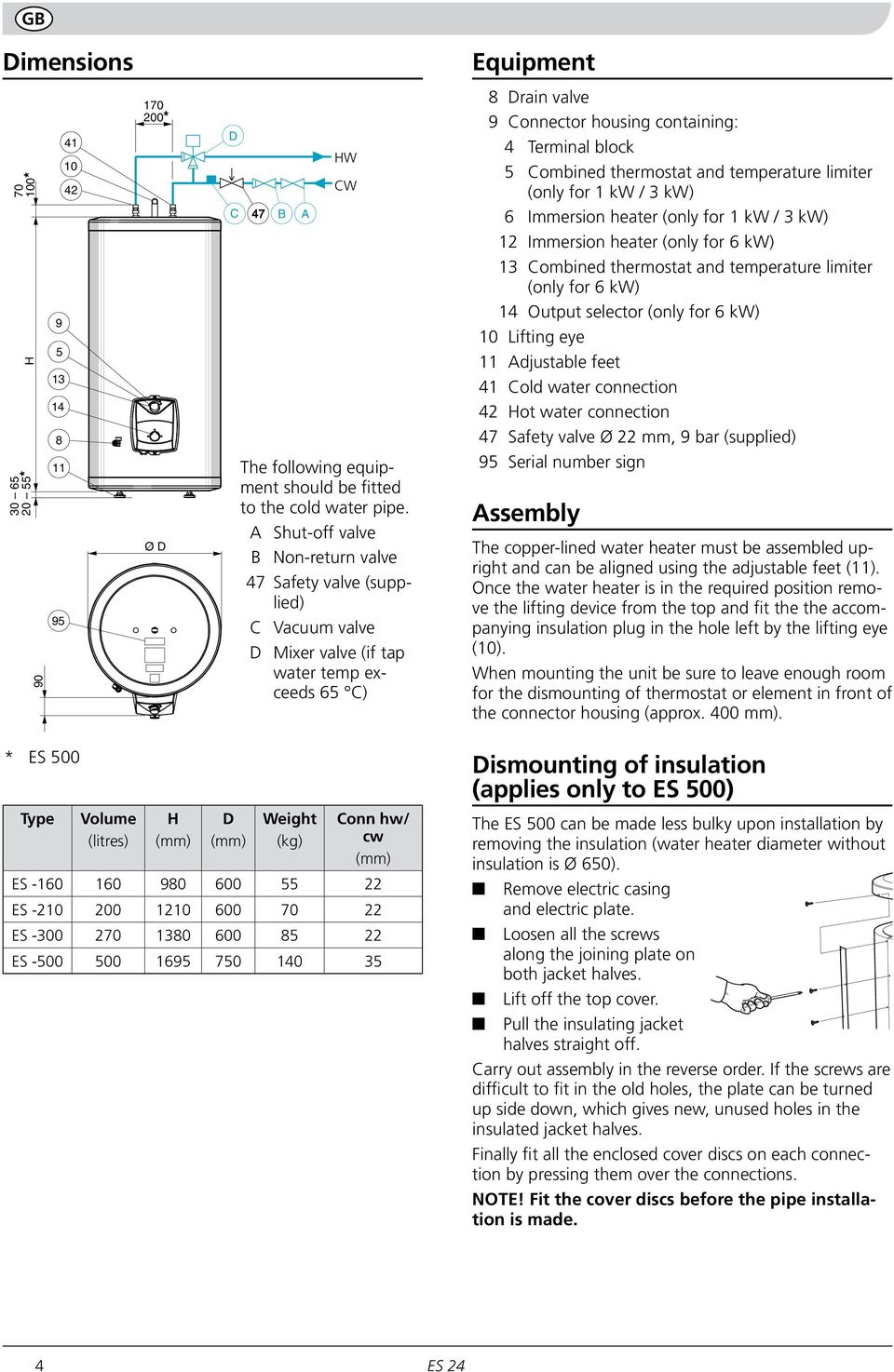 thermostat and temperature limiter (only for 1 kw / 3 kw) 6 Immersion heater (only for 1 kw / 3 kw) Immersion heater (only for 6 kw) 3 Combined thermostat and temperature limiter (only for 6 kw)