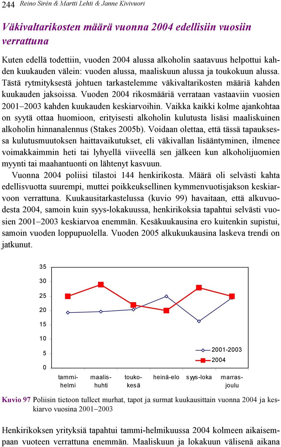 Vuoden 24 rikosmääriä verrataan vastaaviin vuosien 21 23 kahden kuukauden keskiarvoihin.