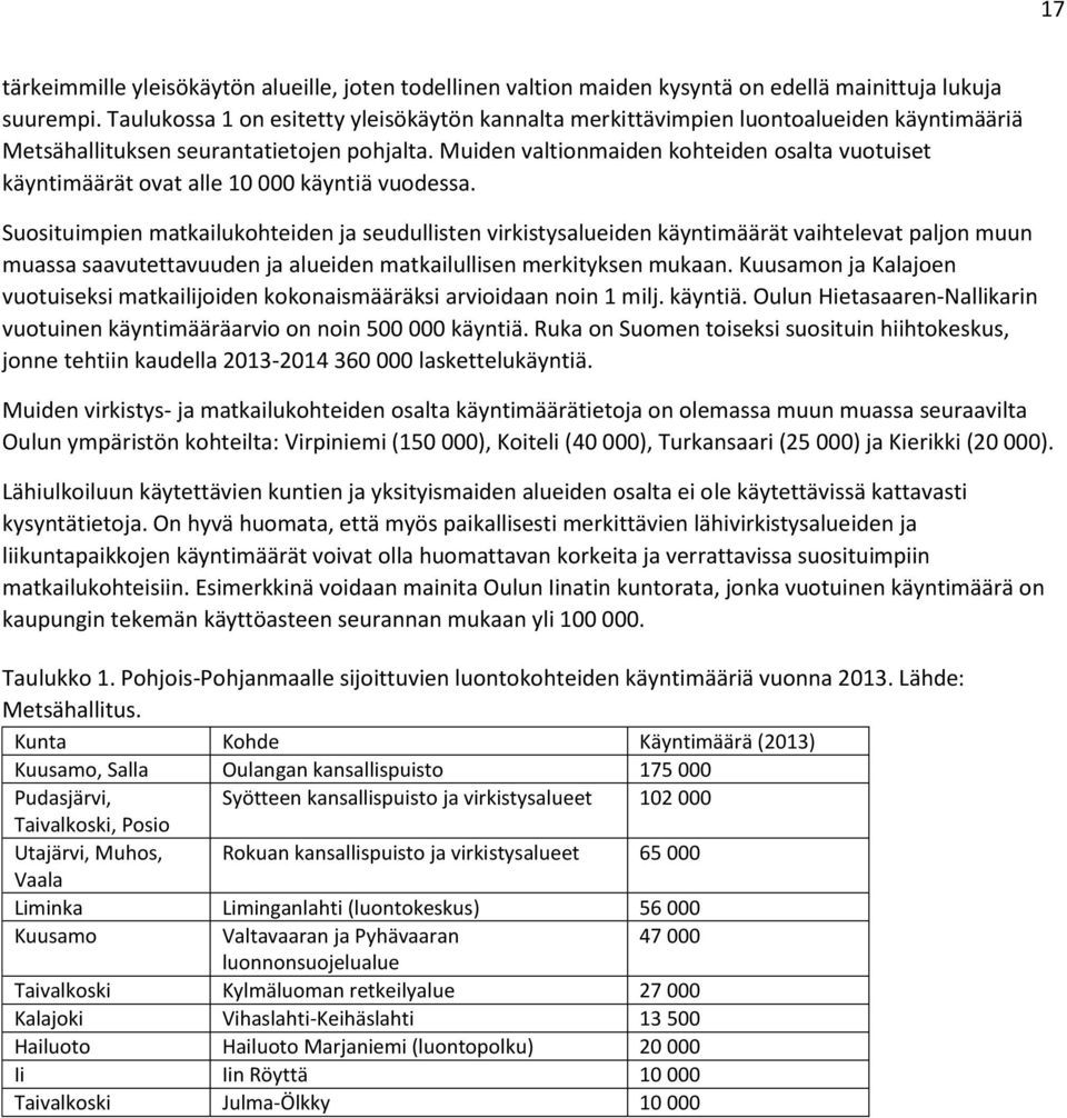 Muiden valtionmaiden kohteiden osalta vuotuiset käyntimäärät ovat alle 10 000 käyntiä vuodessa.