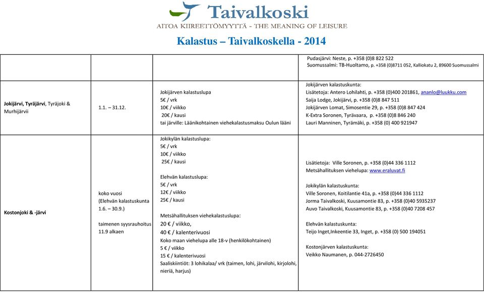 lääni Jokijärven kalastuskunta: Lisätetoja: Antero Lohilahti, p. +358 (0)400 201861, ananlo@luukku.com Saija Lodge, Jokijärvi, p. +358 (0)8 847 511 Jokijärven Lomat, Simosentie 29, p.