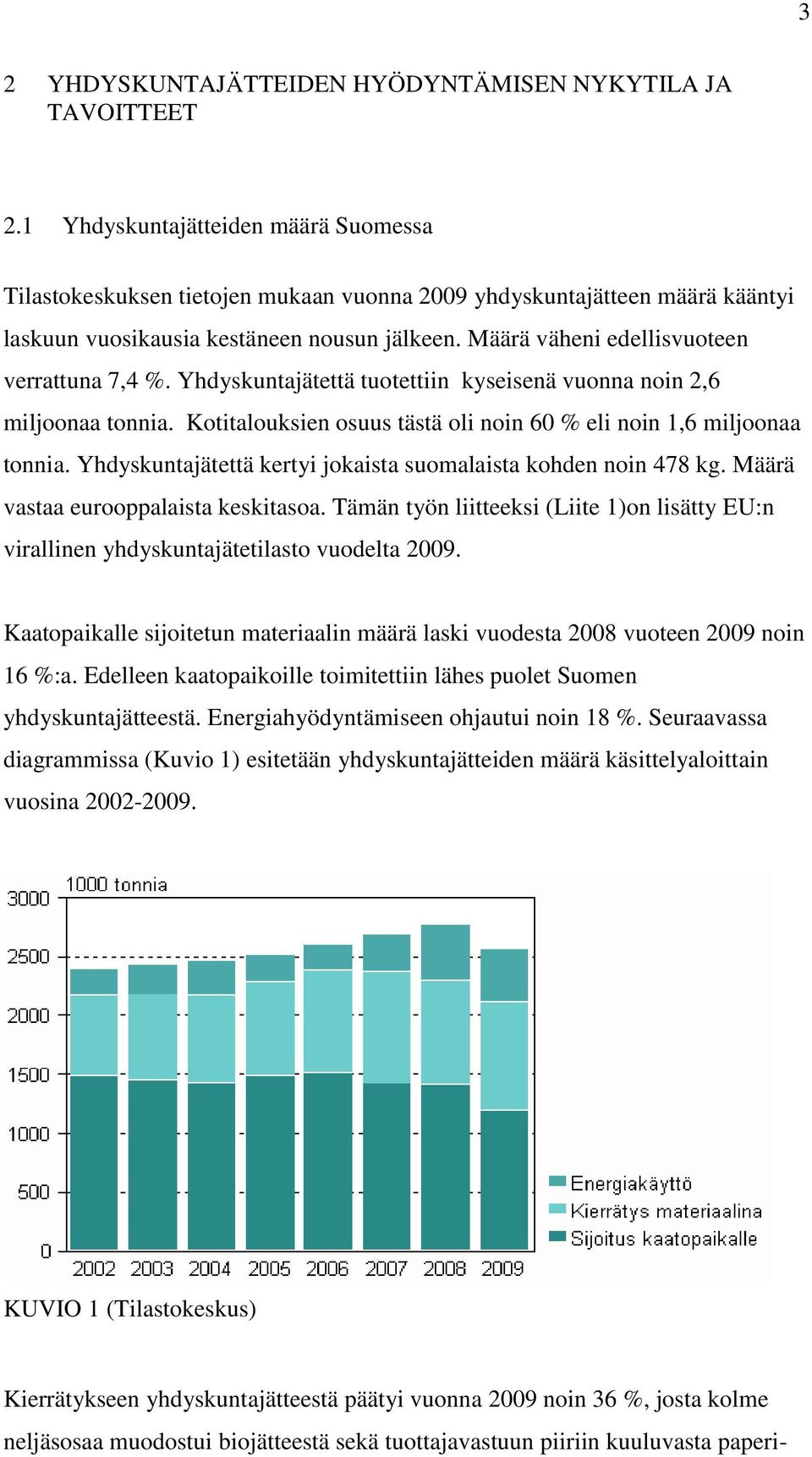 Määrä väheni edellisvuoteen verrattuna 7,4 %. Yhdyskuntajätettä tuotettiin kyseisenä vuonna noin 2,6 miljoonaa tonnia. Kotitalouksien osuus tästä oli noin 60 % eli noin 1,6 miljoonaa tonnia.