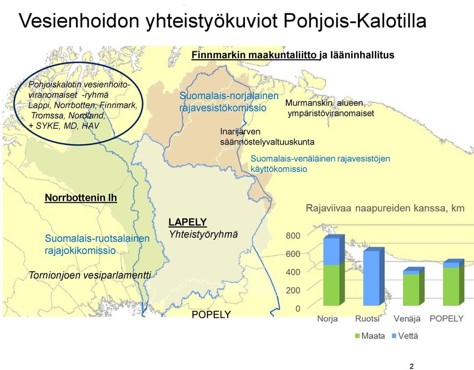 rajavesistökomissio Inarijärven säännöstelyvaltuuskunta Murmanskin alueen ympäristöviranomaiset Suomalais-venäläinen