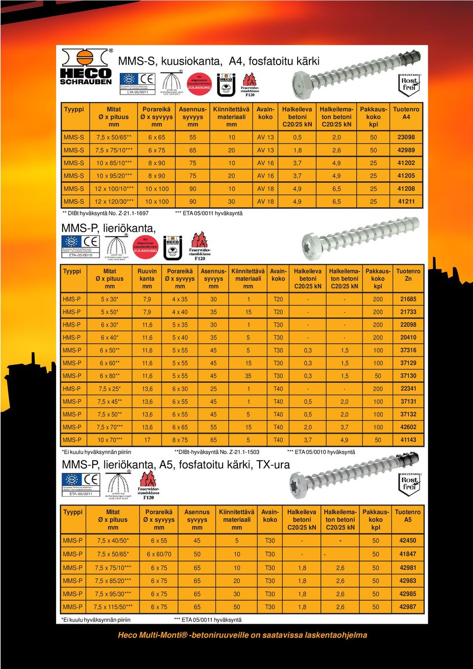 MS-P 6 x * * 1 6 5 x 5 5 0 37316 M MS-P 6 x 60* * 1 6 5 x 5 0 37129 M MS-P 6 x 80* * 1 6 5 x 5 371 H MS-P 7,5 x * 1 6 6 x 1 T 22341 x * * 1 6 6 x 1 T 5 0 0 37131 x * * 1 6 6 x 5 T 5 0 0 37132 x 70**