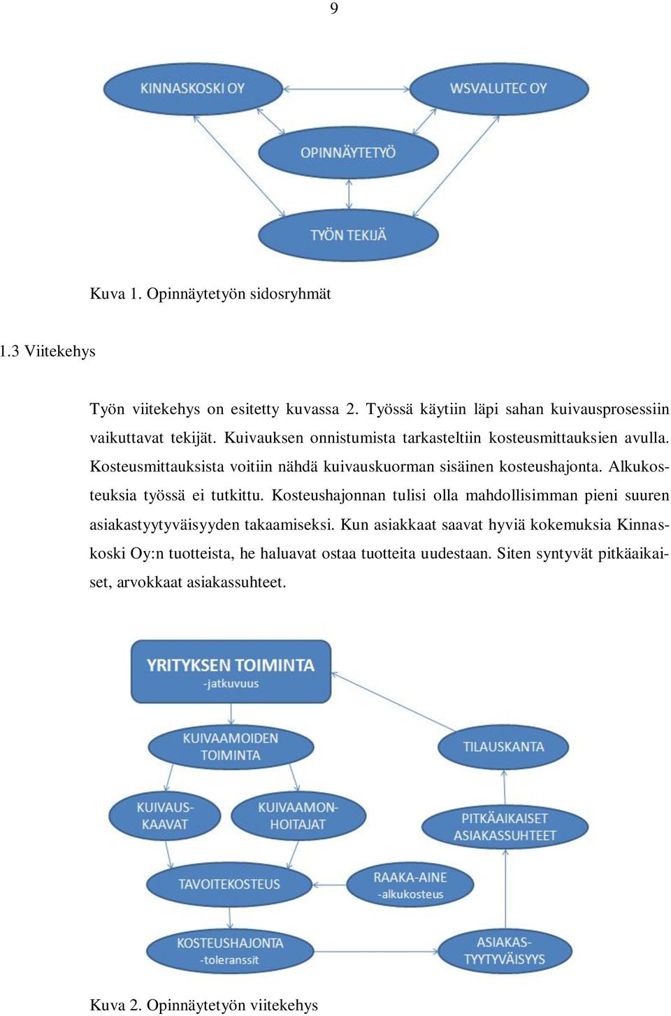 Alkukosteuksia työssä ei tutkittu. Kosteushajonnan tulisi olla mahdollisimman pieni suuren asiakastyytyväisyyden takaamiseksi.