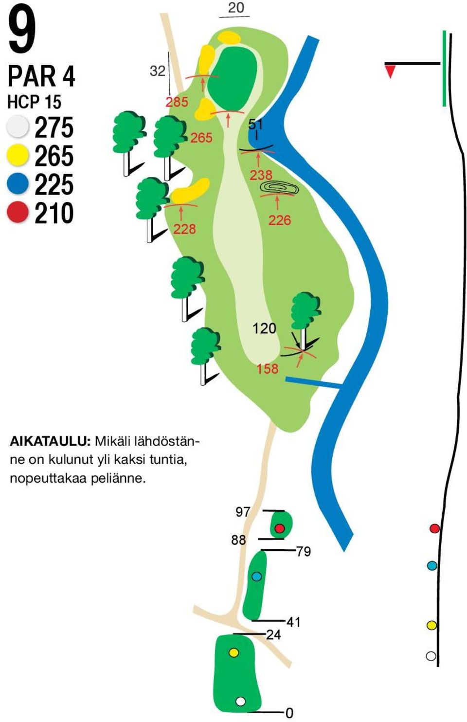 kaksi tuntia, nopeuttakaa peliänne.