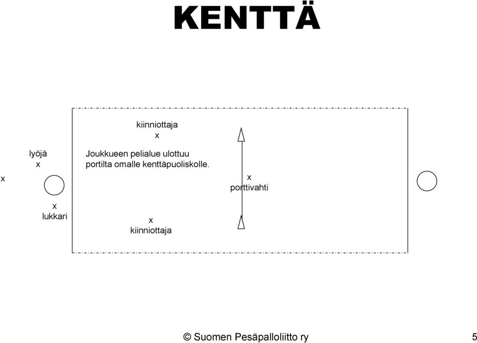 portilta omalle kenttäpuoliskolle.