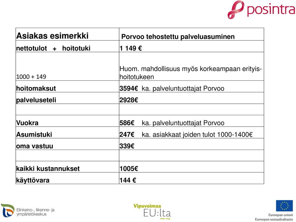 mahdollisuus myös korkeampaan erityishoitotukeen 3594 ka.