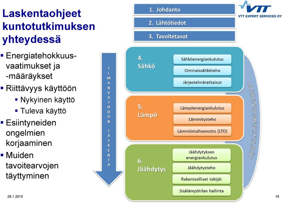 -määräykset Second level Riittävyys käyttöön Nykyinen käyttö Tuleva