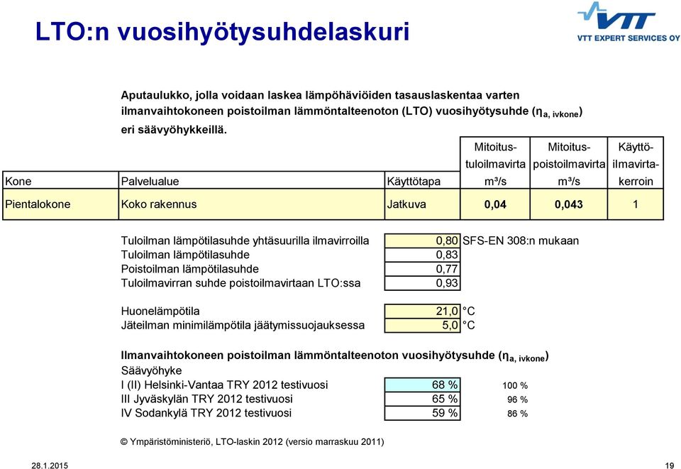 Click to edit Master text styles Second level Mitoitus- Mitoitus- Käyttötuloilmavirta poistoilmavirta iimavirta- Kone Palvelualue Käyttötapa m³/s m³/s kerroin Pientalokone Koko rakennus Jatkuva 0,04