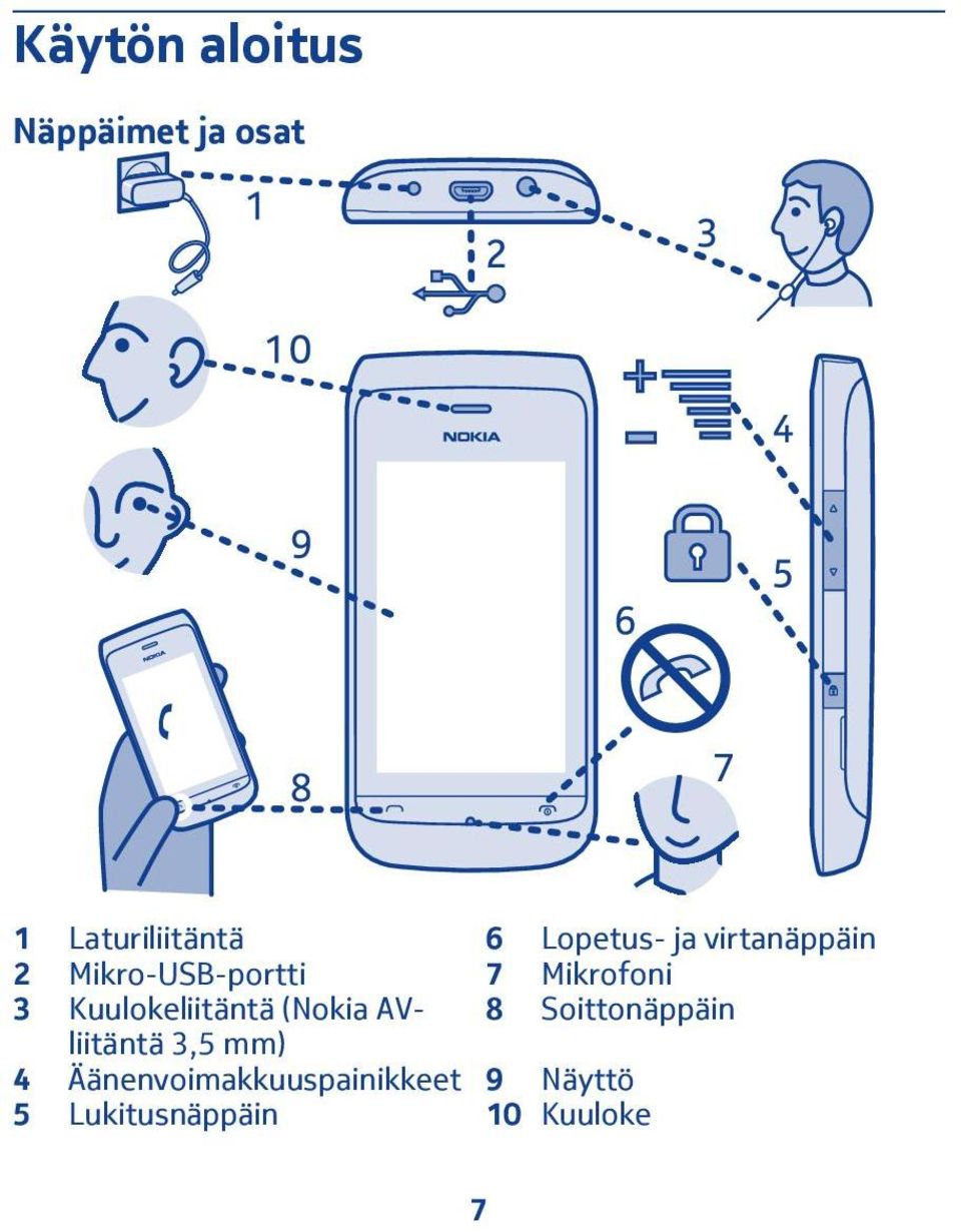 Kuulokeliitäntä (Nokia AVliitäntä 8 Soittonäppäin 3,5 mm)
