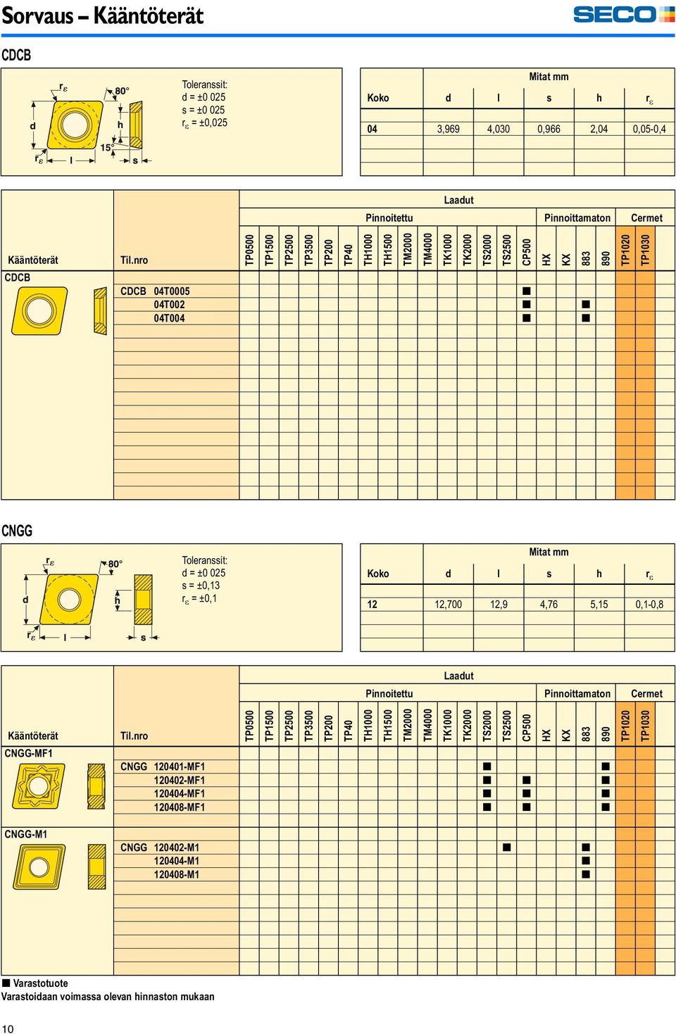 l s h r 12 12,700 12,9 4,76 5,15 0,1-0,8 Laadut Pinnoitettu Pinnoittamaton Cermet Kääntöterät CNGG-MF1 TP0500 TP1500 TP2500 TP3500 TP200 TP40 TH1000 CNGG 120401-MF1 [ [ 120402-MF1 [ [ [ 120404-MF1 [