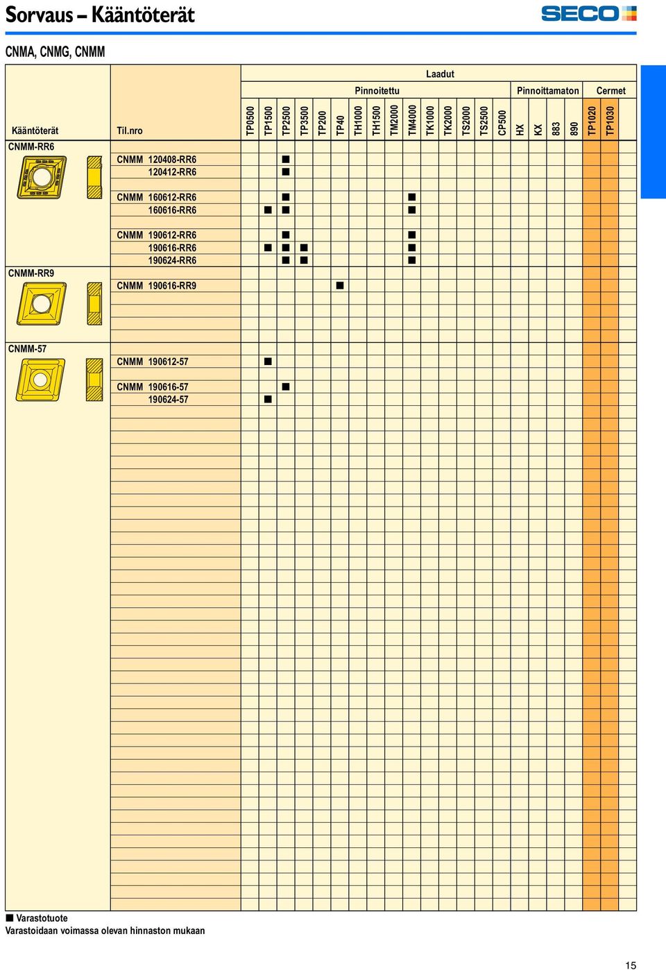 890 TP1020 TP1030 CNMM 160612-RR6 [ [ 160616-RR6 [ [ [ CNMM-RR9 CNMM 190612-RR6 [ [ 190616-RR6 [ [ [ [ 190624-RR6 [ [ [