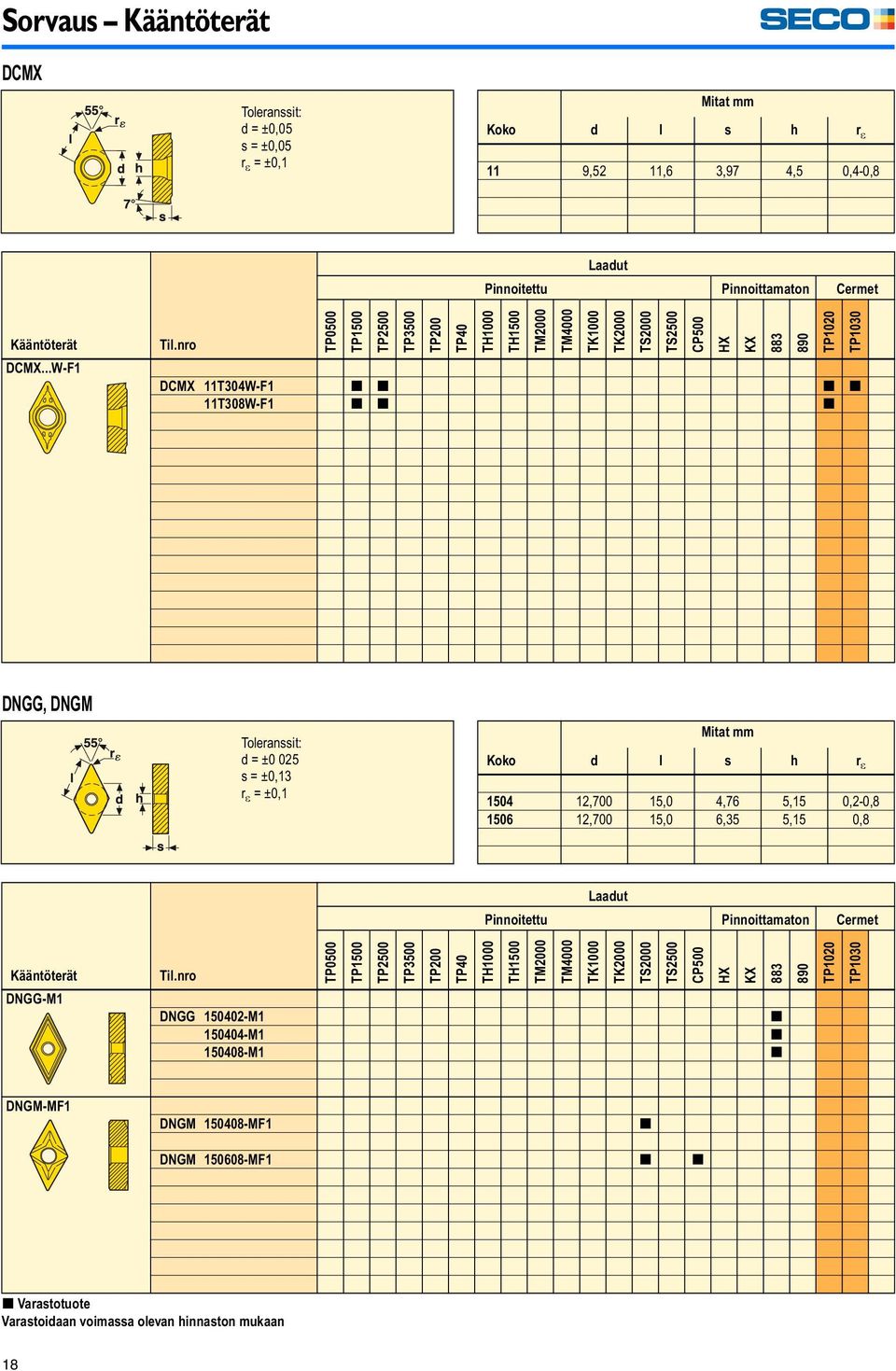 Toleranssit: d = ±0 025 s = ±0,13 r = ±0,1 Koko d l s h r 1504 12,700 15,0 4,76 5,15 0,2-0,8 1506 12,700 15,0 6,35 5,15 0,8 Laadut Pinnoitettu Pinnoittamaton Cermet Kääntöterät DNGG-M1 DNGG 150402-M1