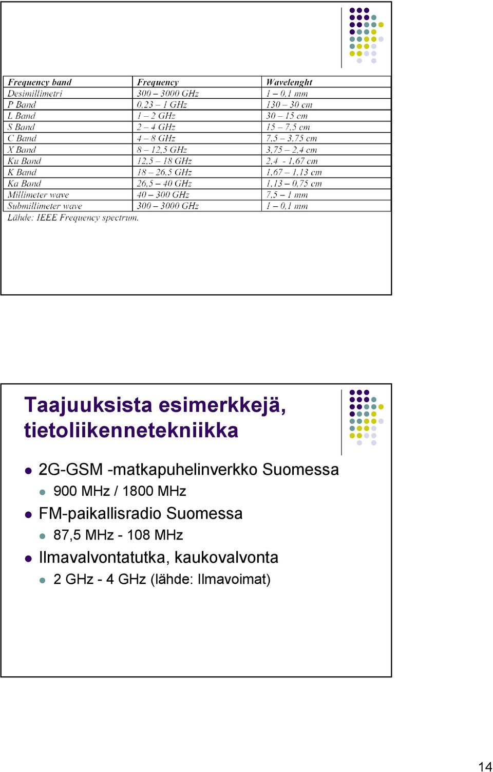 FM-paikallisradio Suomessa 87,5 MHz - 108 MHz