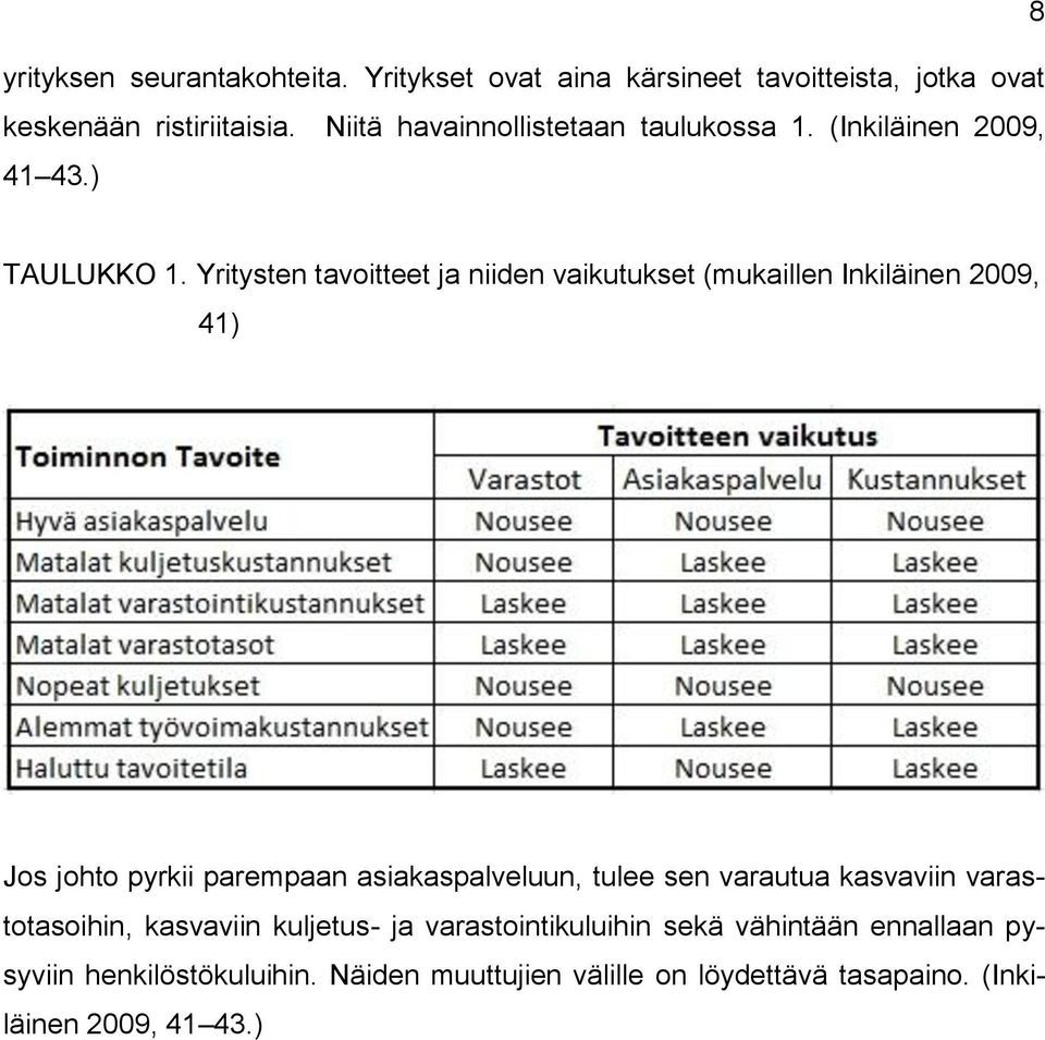 Yritysten tavoitteet ja niiden vaikutukset (mukaillen Inkiläinen 2009, 41) Jos johto pyrkii parempaan asiakaspalveluun, tulee sen