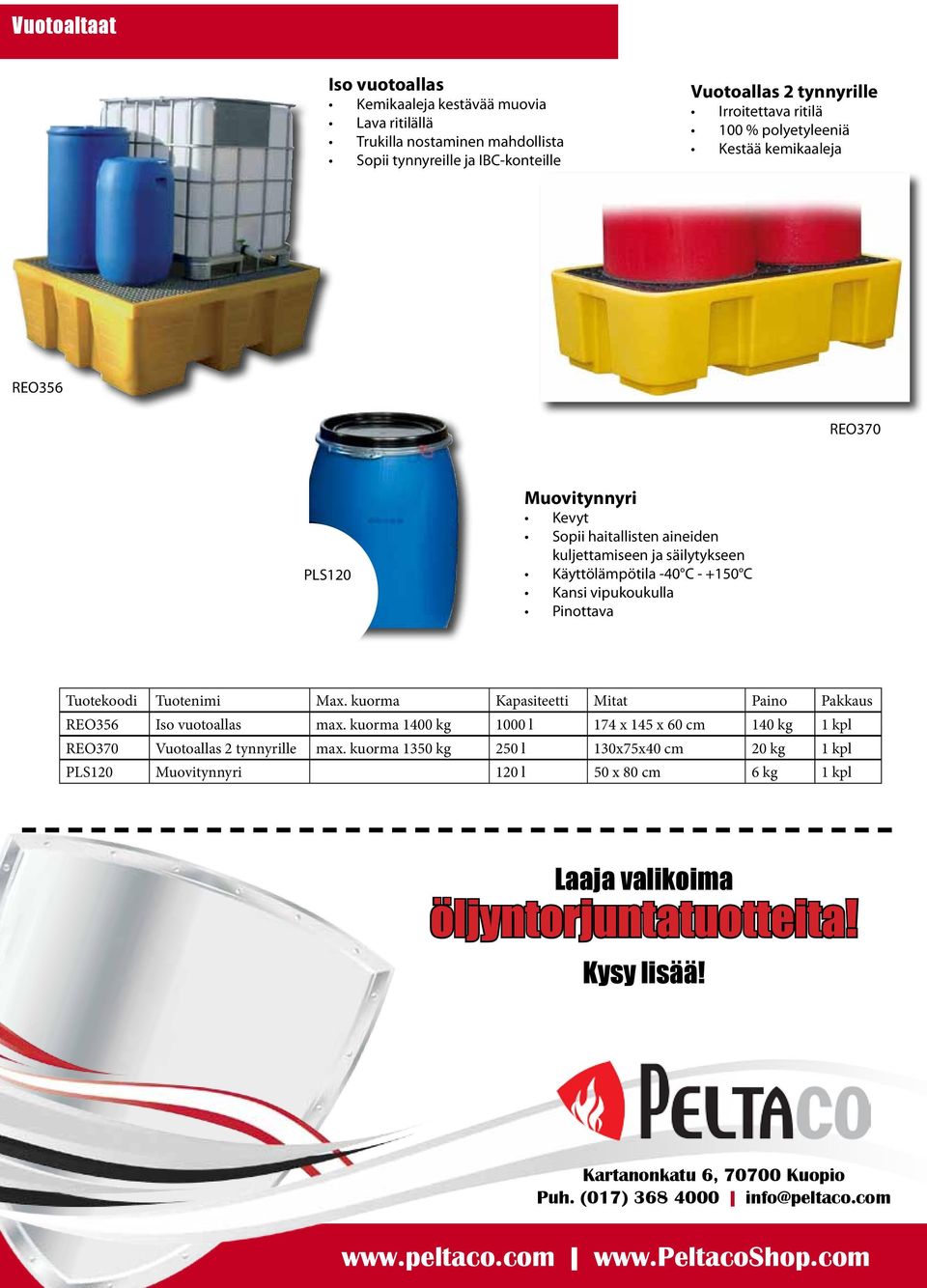 Tuotekoodi Tuotenimi Max. kuorma Kapasiteetti Mitat Paino Pakkaus REO356 Iso vuotoallas max. kuorma 1400 kg 1000 l 174 x 145 x 60 cm 140 kg 1 kpl REO370 Vuotoallas 2 tynnyrille max.