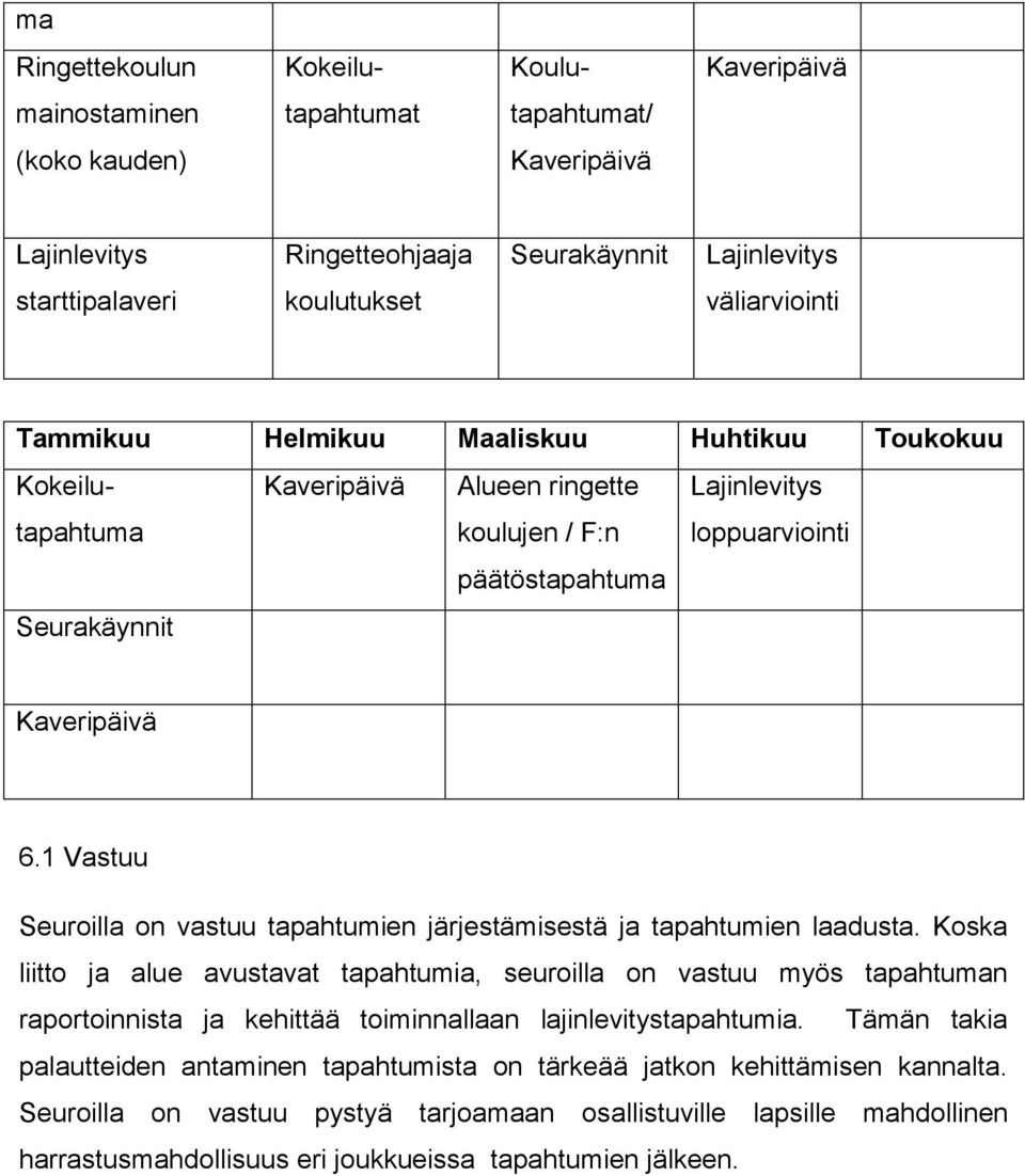 1 Vastuu Seuroilla on vastuu tapahtumien järjestämisestä ja tapahtumien laadusta.