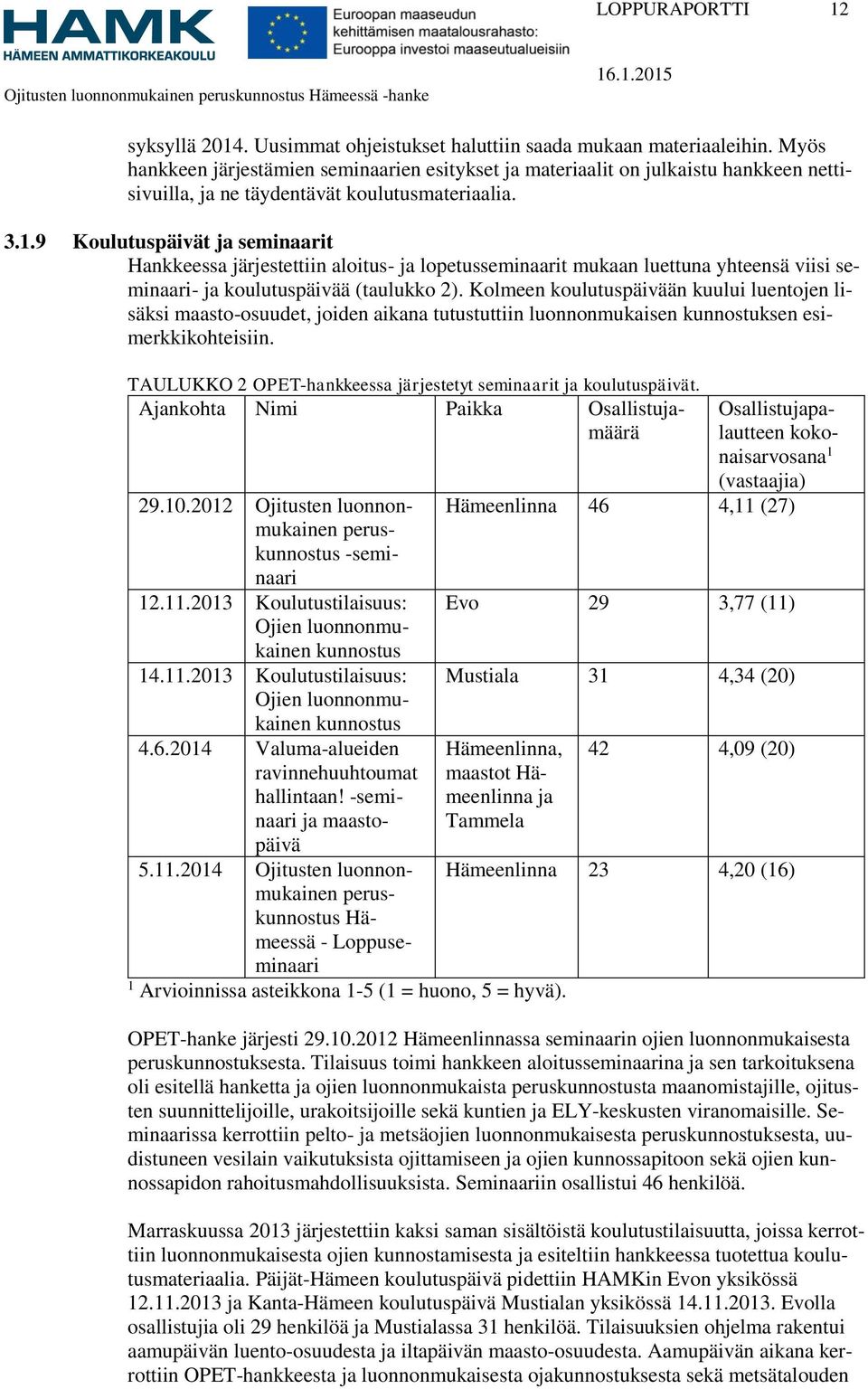 9 Koulutuspäivät ja seminaarit Hankkeessa järjestettiin aloitus- ja lopetusseminaarit mukaan luettuna yhteensä viisi seminaari- ja koulutuspäivää (taulukko 2).