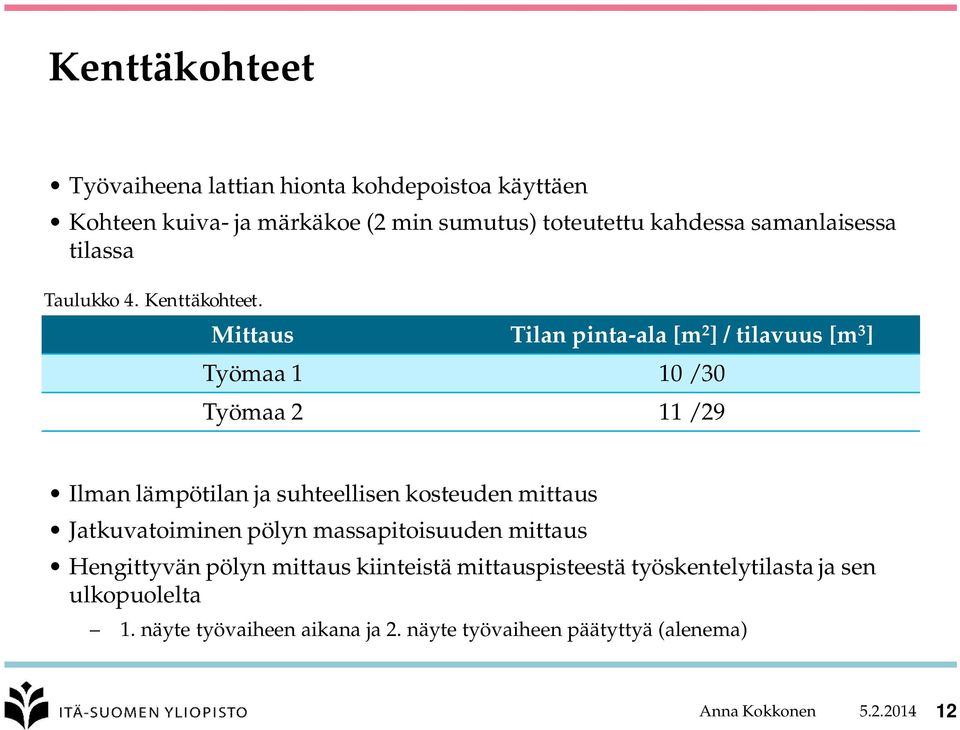 Mittaus Tilan pinta-ala [m 2 ] / tilavuus [m 3 ] Työmaa 1 10 / 30 Työmaa 2 11 / 29 Ilman lämpötilan ja suhteellisen kosteuden mittaus