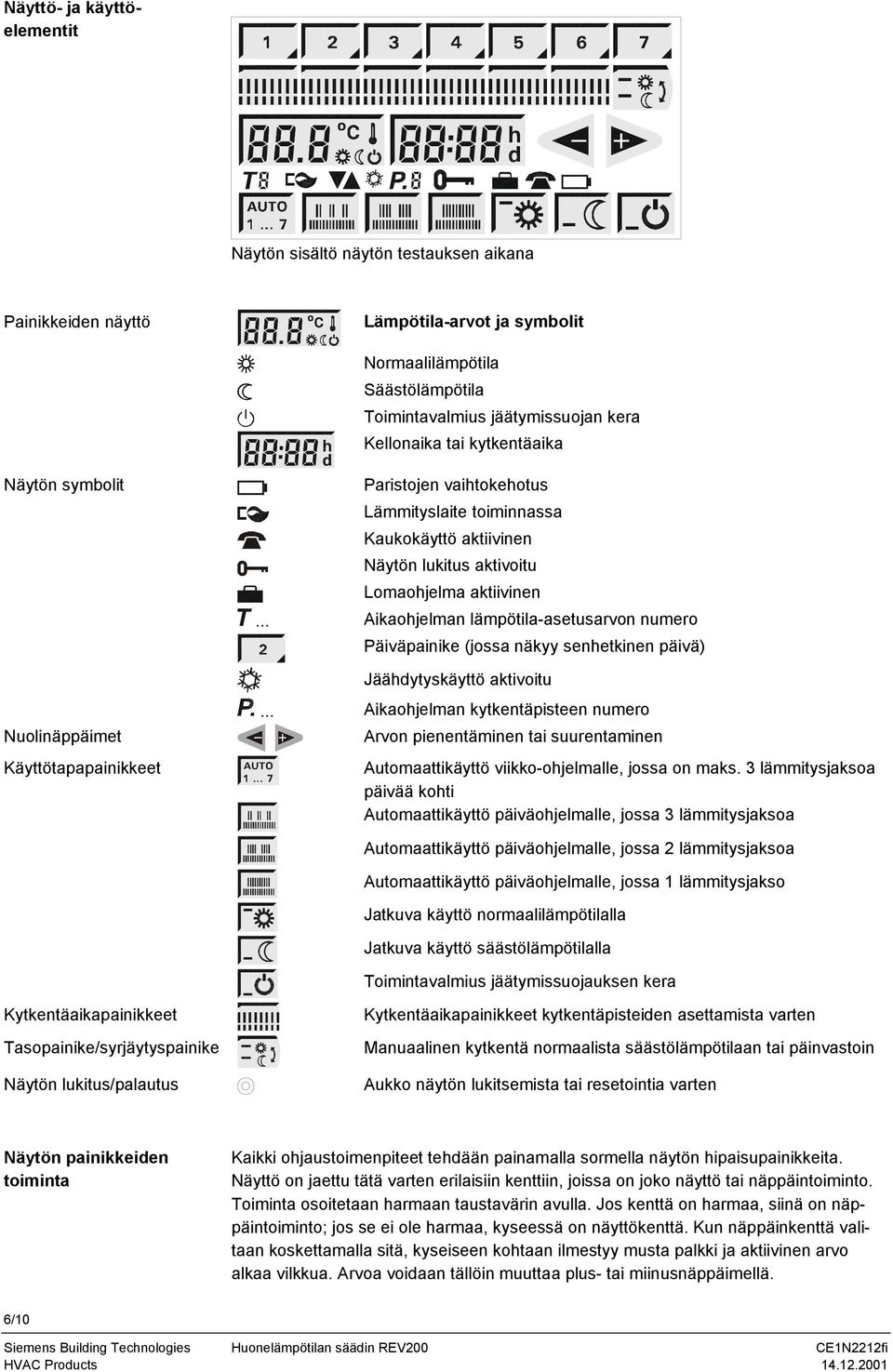 .. Aikaohjelman lämpötila-asetusarvon numero Päiväpainike (jossa näkyy senhetkinen päivä) Jäähdytyskäyttö aktivoitu Nuolinäppäimet Käyttötapapainikkeet.