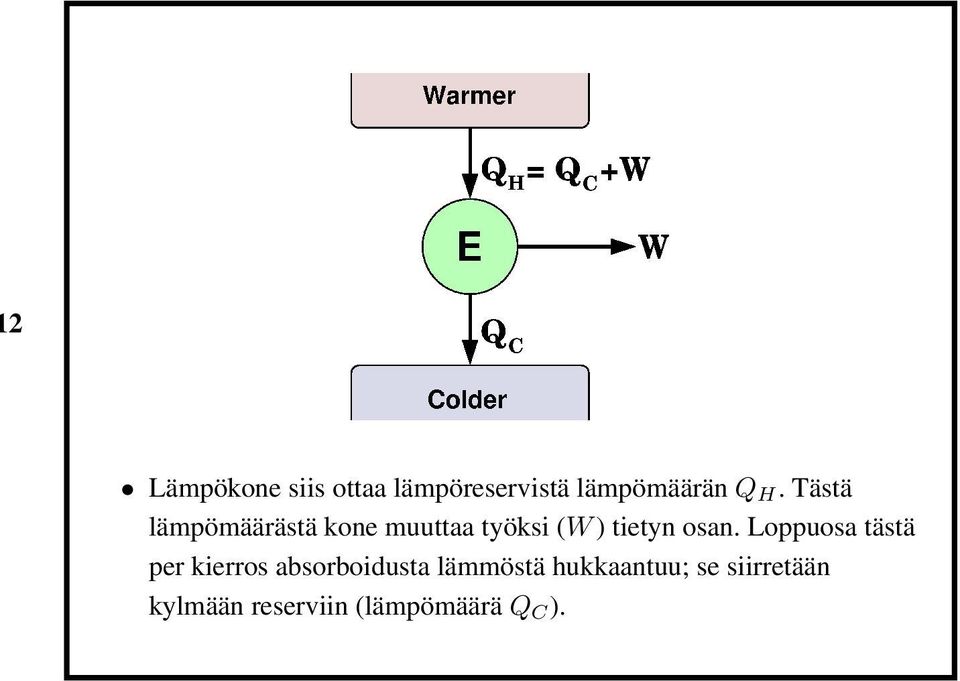 Loppuosa tästä per kierros absorboidusta lämmöstä