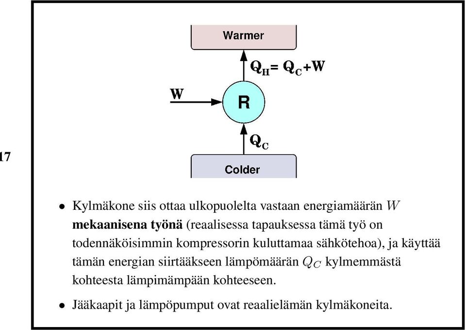 sähkötehoa), ja käyttää tämän energian siirtääkseen lämpömäärän Q C kylmemmästä