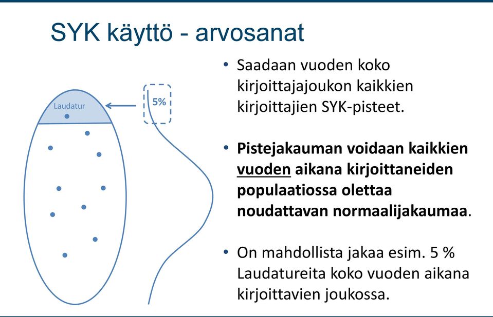 Pistejakauman voidaan kaikkien vuoden aikana kirjoittaneiden populaatiossa