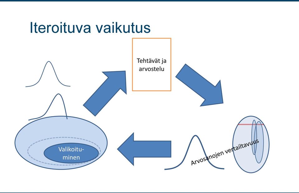 Tehtävät ja