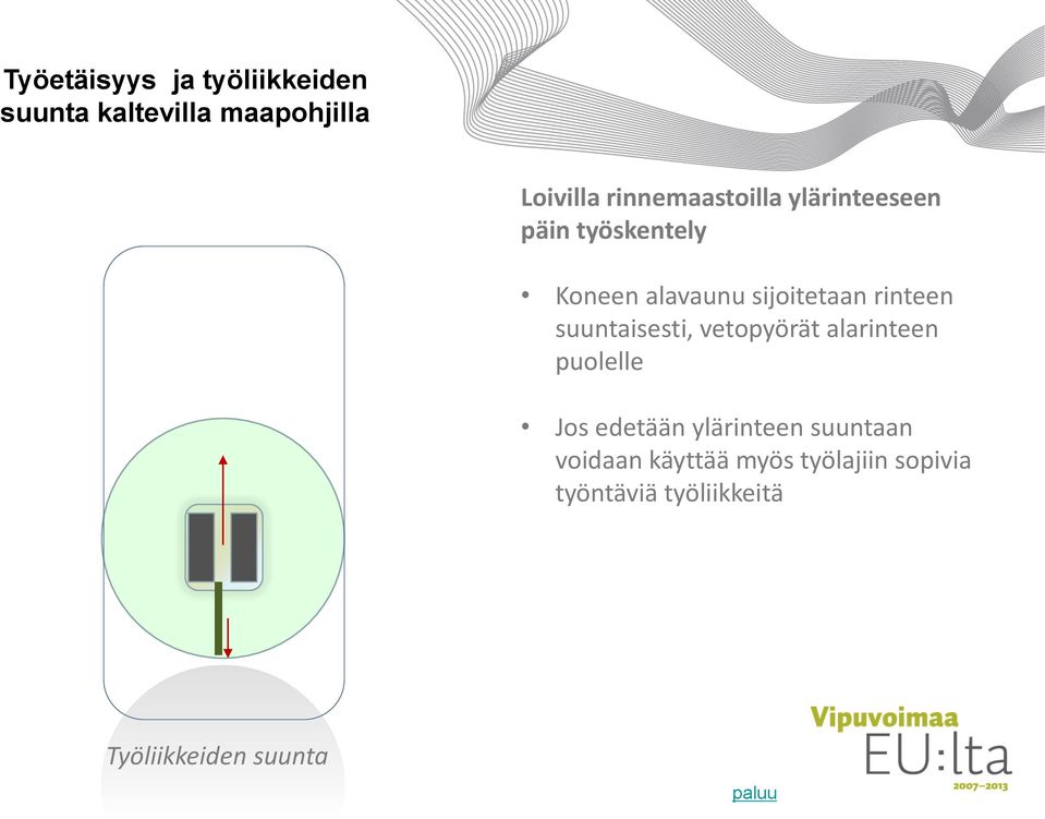 rinteen suuntaisesti, vetopyörät alarinteen puolelle Jos edetään ylärinteen