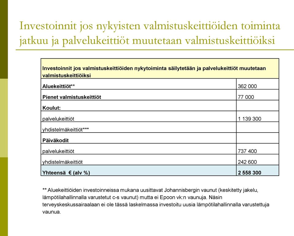 palvelukeittiöt 737 400 yhdistelmäkeittiöt 242 600 Yhteensä (alv %) 2 558 300 ** Aluekeittiöiden investoinneissa mukana uusittavat Johannisbergin vaunut (keskitetty jakelu,