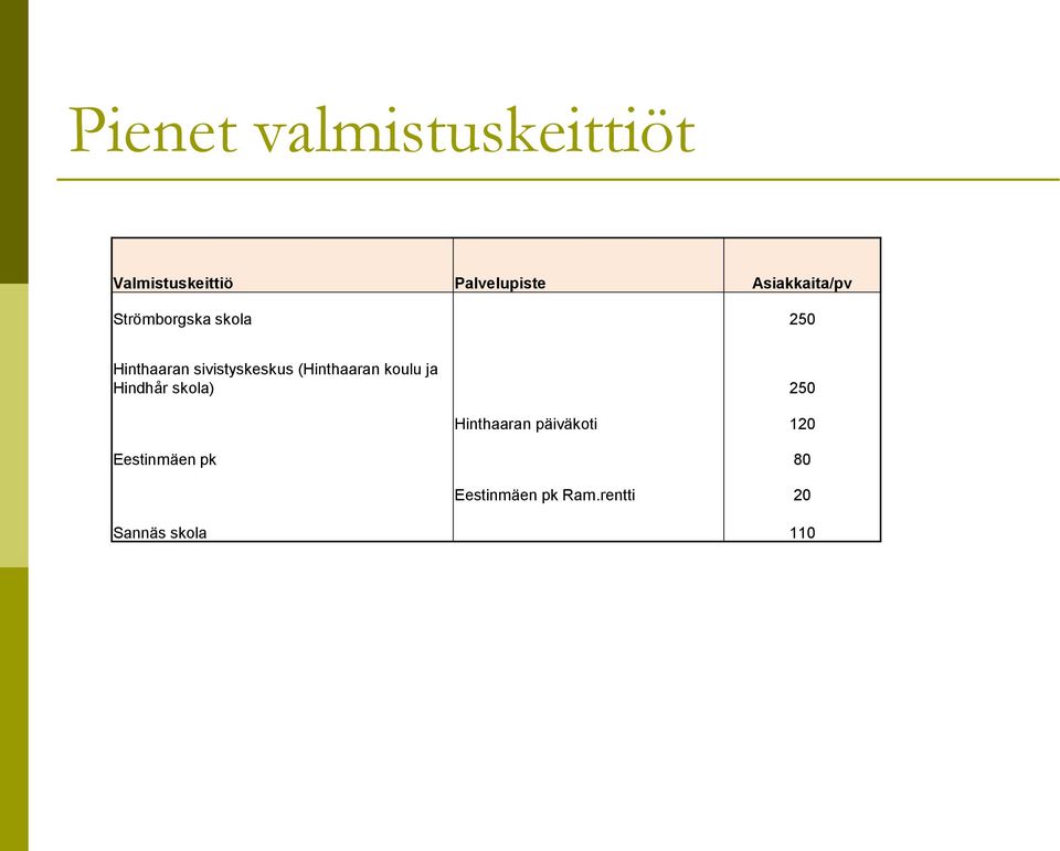 sivistyskeskus (Hinthaaran koulu ja Hindhår skola) 250