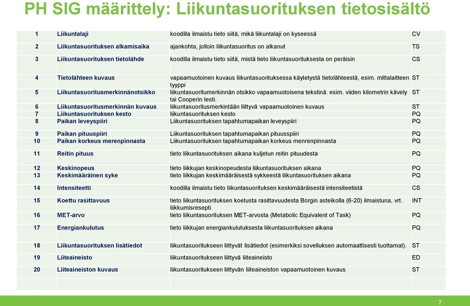 liikuntasuorituksessa käytetystä tietolähteestä, esim. mittalaitteen ST tyyppi 5 Liikuntasuoritusmerkinnänotsikko liikuntasuoritumerkinnän otsikko vapaamuotoisena tekstinä. esim. viiden kilometrin kävely ST tai Cooperin testi.