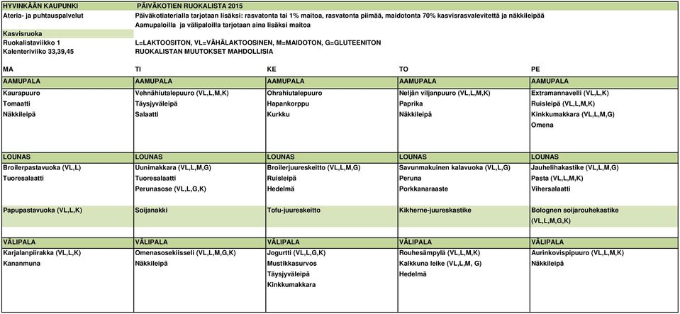 (VL,L,G) Jauhelihakastike (VL,L,M,G) Tuoresalaatti Tuoresalaatti Ruisleipä Peruna Pasta (VL,L,M,K) Perunasose (VL,L,G,K) Hedelmä Porkkanaraaste Vihersalaatti Papupastavuoka (VL,L,K) Soijanakki