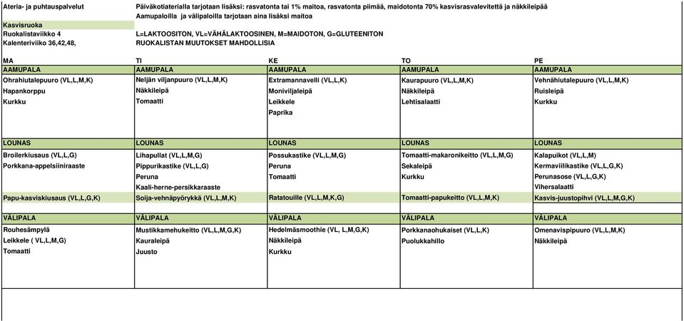 (VL,L,M,G) Kalapuikot (VL,L,M) Porkkana-appelsiiniraaste Pippurikastike (VL,L,G) Peruna Sekaleipä Kermaviilikastike (VL,L,G,K) Peruna Tomaatti Kurkku Perunasose (VL,L,G,K) Kaali-herne-persikkaraaste